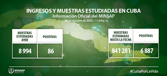 Guantánamo reporta un caso importado de Covid-19 con 52 contactos en vigilancia. Cuba diagnosticó en total 86 casos.