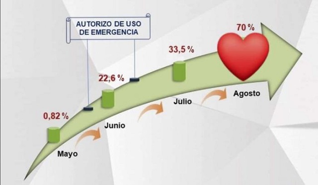 Se cumple con rigor intervención sanitaria en Cuba con candidato vacunal Abdala