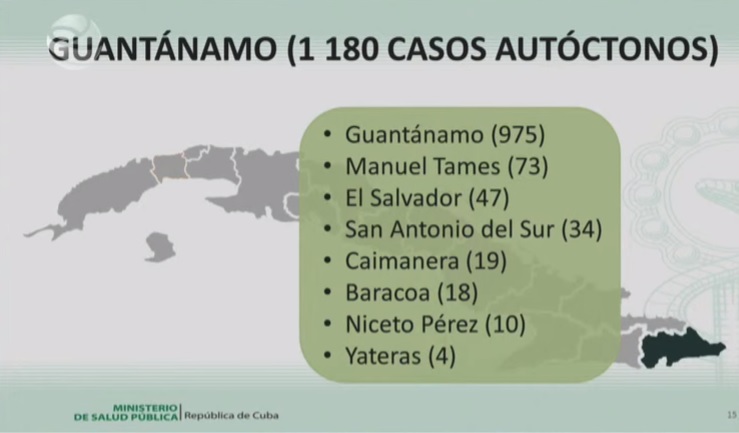Guantánamo reporta elevada cifra de contagiados con la Covid-19, Cuba con las cifras más elevadas desde el inicio de la pandemia