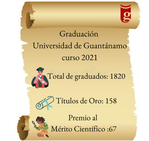 Alista Universidad de Guantánamo graduación número 42