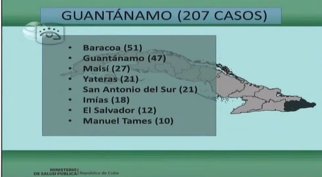 Guantánamo: 207 nuevos casos con Covid-19 