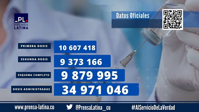 Cuba con 89,2 por ciento de la población vacunada contra la Covid-19